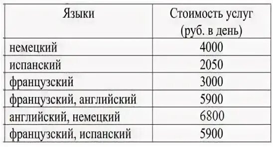Собрать группу переводчиков