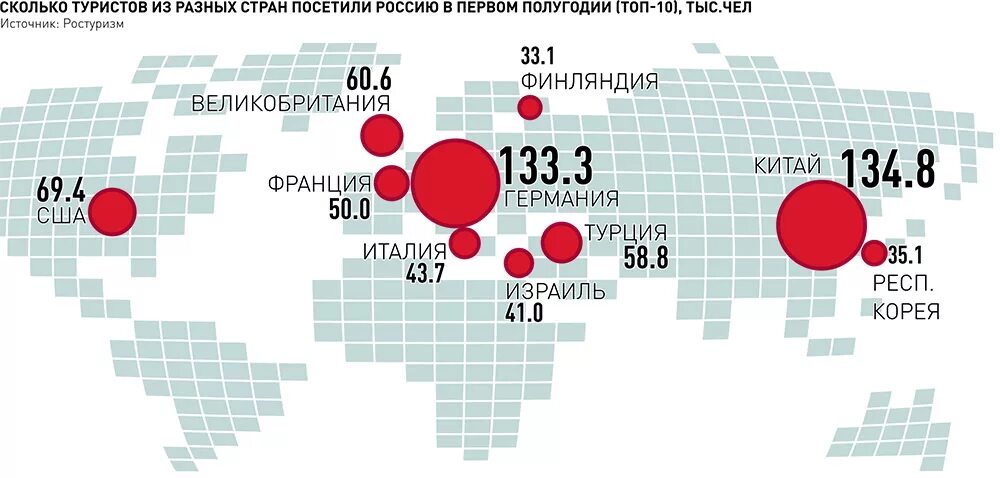 Рынок внутреннего туризма в России. Туризм в России статистика. Туризм в Москве статистика.