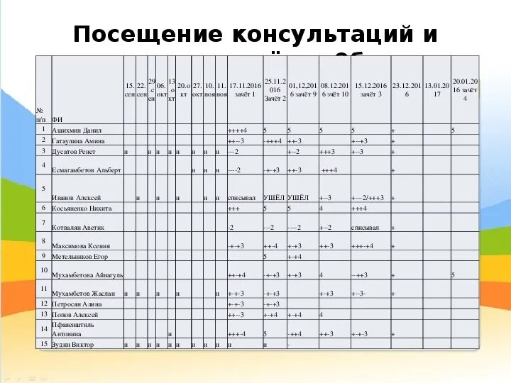 План подготовки к ОГЭ. План по подготовке к ОГЭ. График посещения предприятий. График индивидуальных консультаций. План работы подготовки к егэ