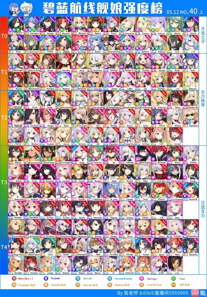 Азур лейн тир лист. Azur lane tier list 2023. Дроп лист азур лейн. Азур тир. Дроп лист азур лейн.