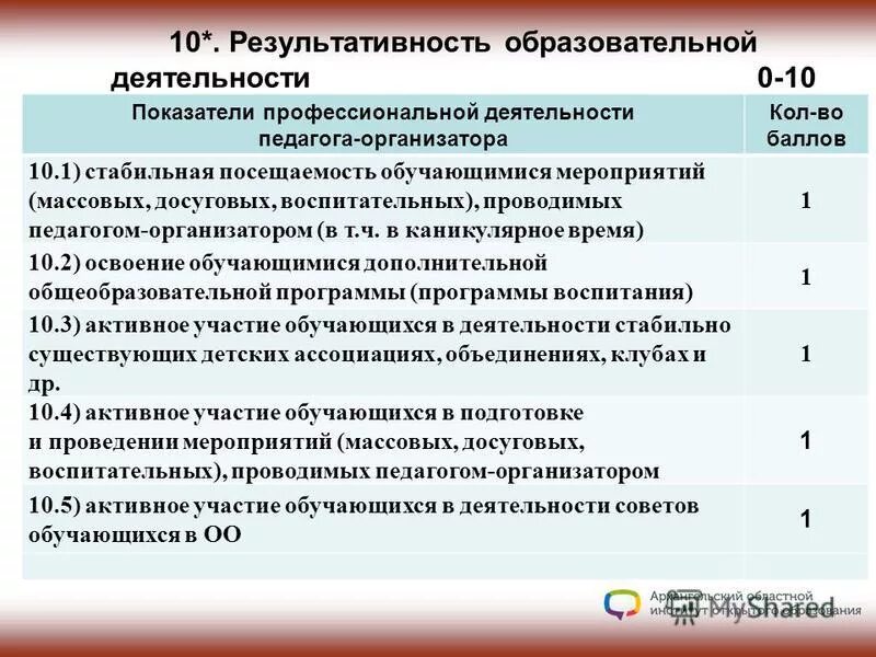 счет 208. ведущая деятельность. показатели результативности образования. доходы от основной деятельности. показатели профессионализма лектора.