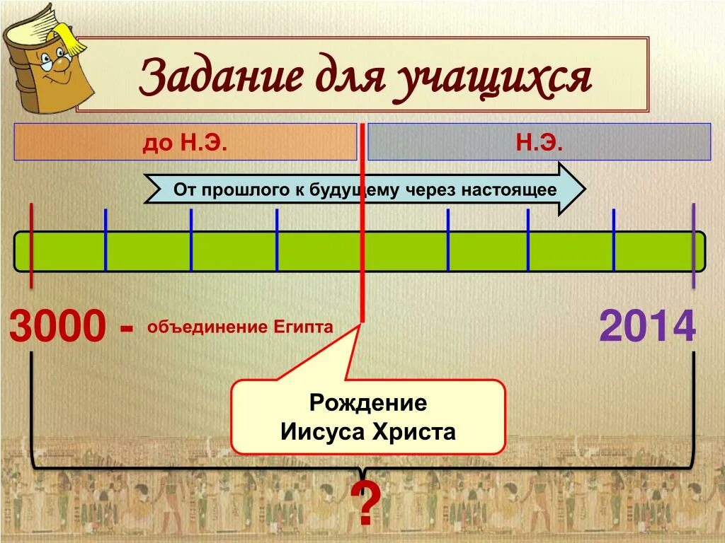 Время возникновения страна. Лента времени Египет. Лента времени древний Египет. Лента времени объединение Египта. История Египта лента времени.