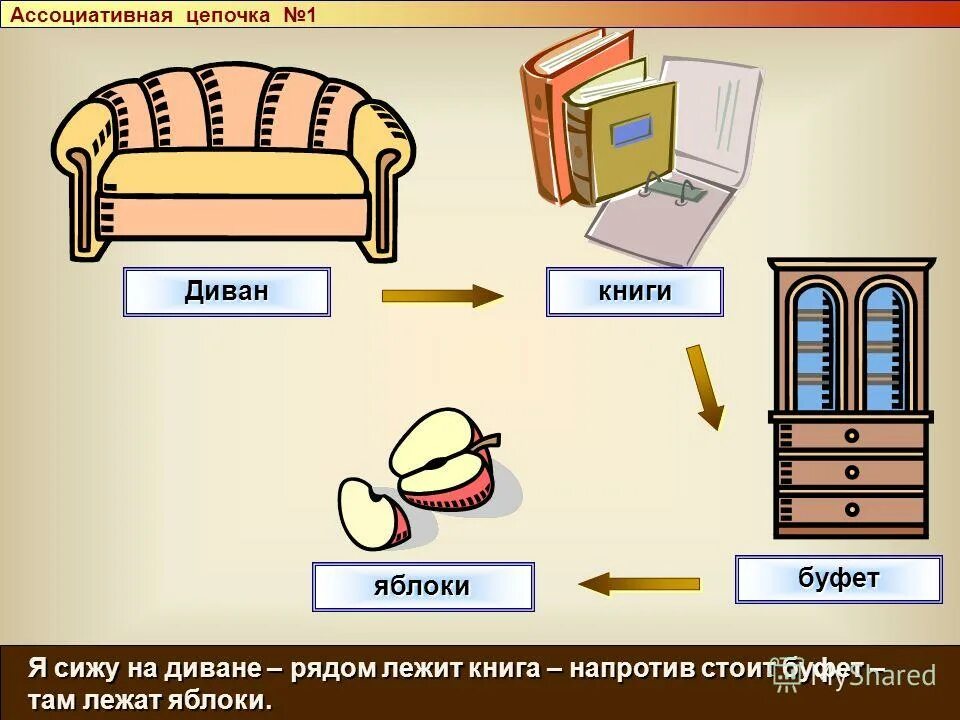 интернет шоппинг. онлайн покупки. торговля иллюстрация. способ находить товары. способ находить товары.