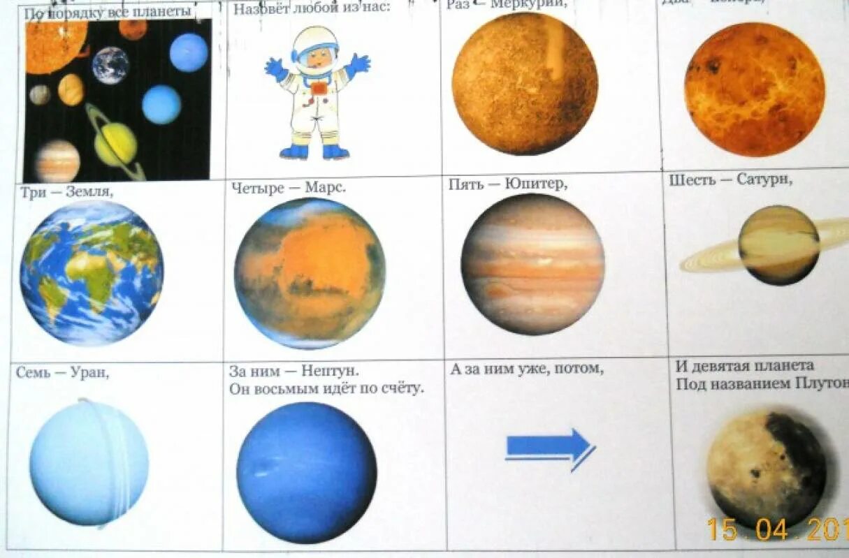 Раз земля четыре марс. Планеты для дошкольников. Космос планеты для детей подготовительной группы. Планеты по теме космос в подготовительной группе. Планеты с названием для дошкольников.