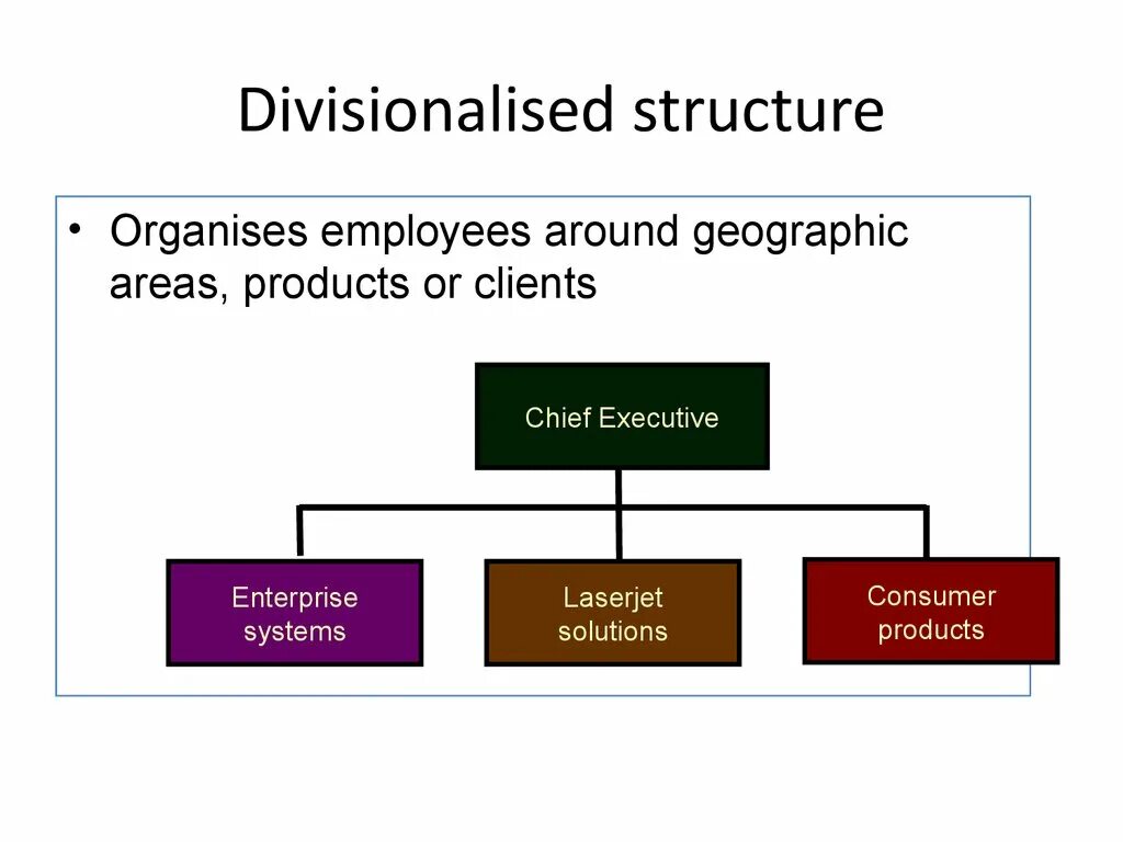 Area product. Coca Cola Organization structure. Organization structure of a Company Coca Cola. Coca Cola Organizational System structure. Organizational structure Design.