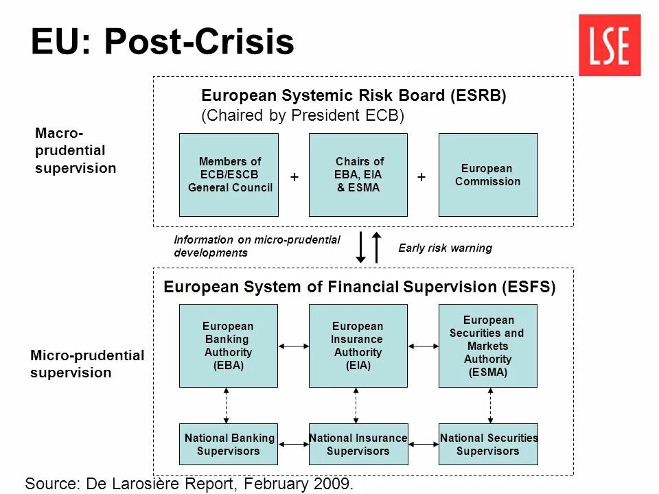 Systematic risk. Европейский совет по системным рискам (ESRB). Теория IDSS. Legal System of European Union.