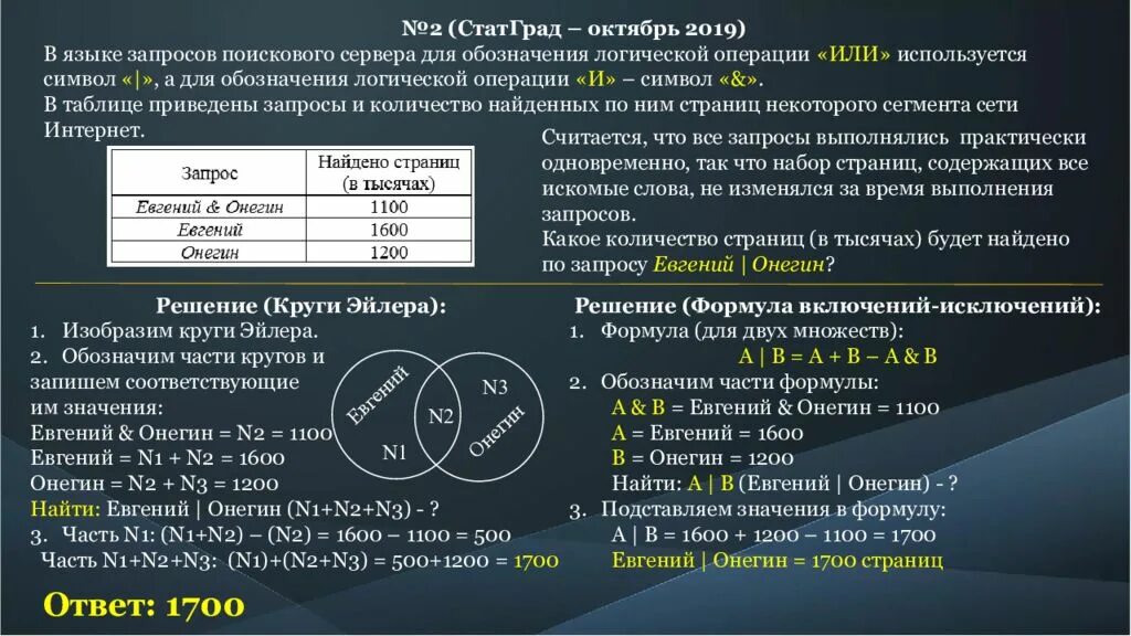 1700 1 5. Формула для запросов поискового сервера. «Или» используется символ «|». Язык поисковых запросов. В языке запросов сервера для обозначения для обозначения.