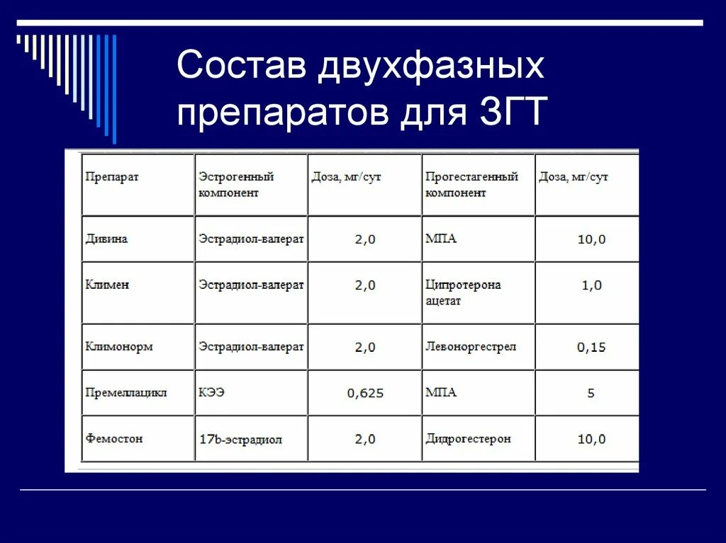 Гормональная заместительная терапия после. Заместительная гормональная терапия при климаксе препараты. Гормональная терапия при климаксе препараты нового поколения. ЗГТ при климаксе препараты. Заместительная гормональная терапия список препаратов.