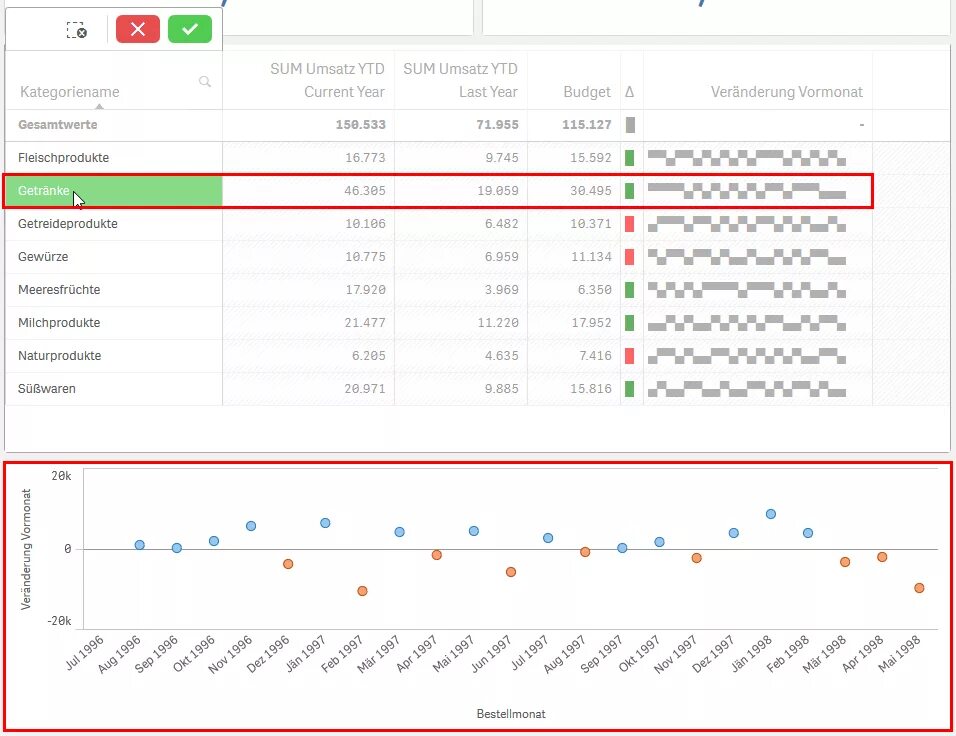 Candles mtf mt4. Чарте мини. Чарте мини. Графики qlik sense. Чарте мини.