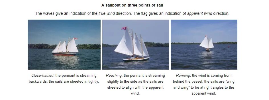 To take the wind out of ones sail русский аналог. предложение на словом sail на английском. To sail. предложение со словом sail. My sister likes перевод.