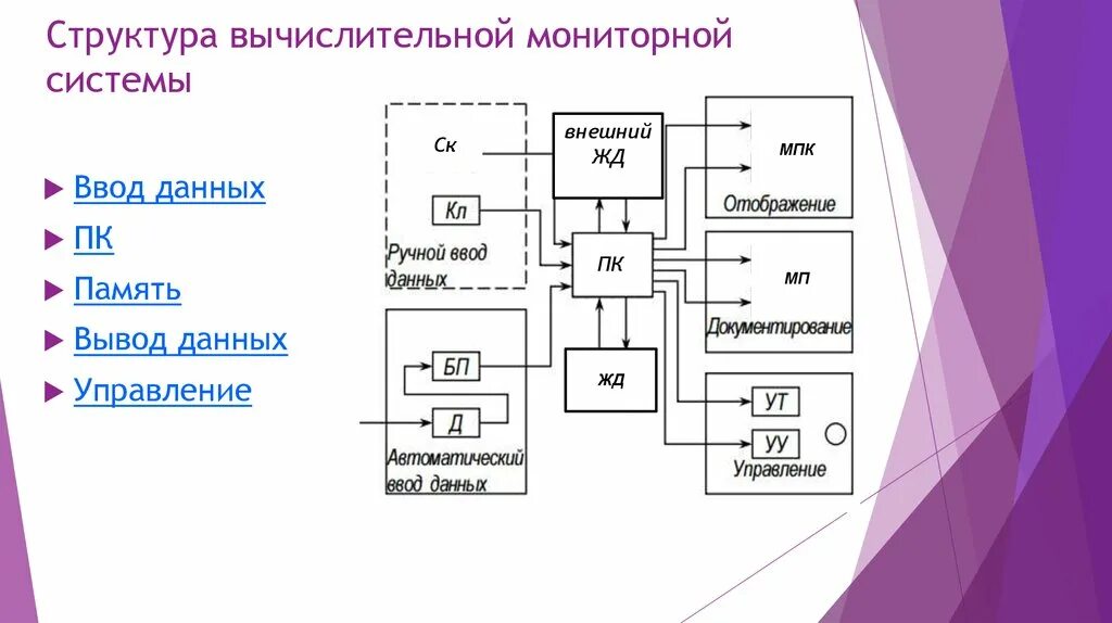 Ввод вывод через память