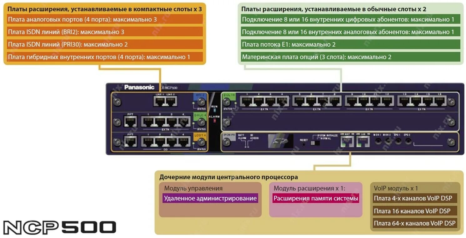 Каналы без платы