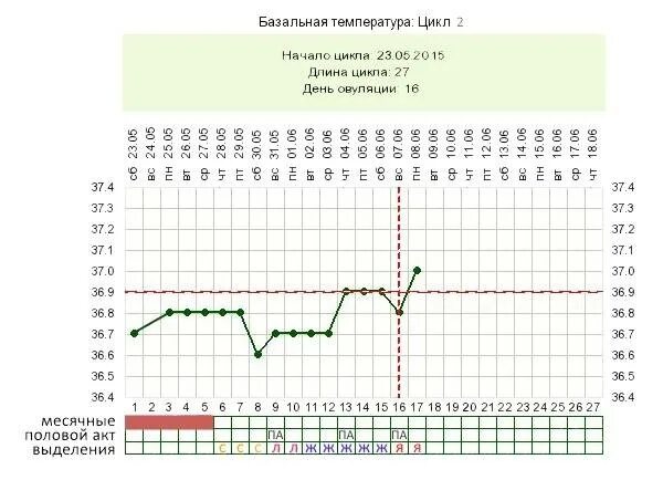 Норма ректально