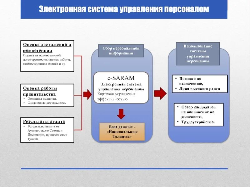 Оценивание в корее. Система оценки эффективности сотрудников. оценка системы управления персоналом. оценки в корее система оценивания. анализ и оценка эффективности системы оценки персонала..
