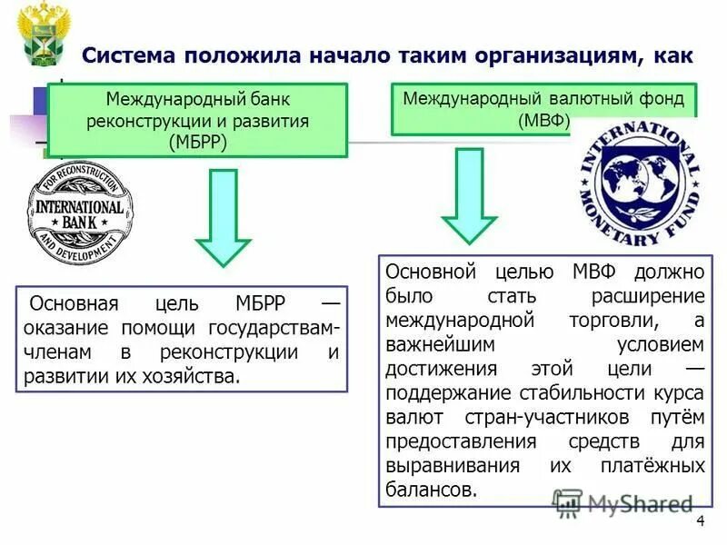 организационная структура мвф схема. валютная система рф схема. структура органов управления мвф. мвф цель создания. создание валютных фондов.