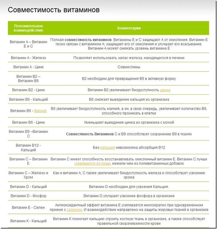 С чем можно пить витамин с. Таблица взаимосвязи витаминов и минералов. Витамин 9 и витамин в1 совместимость. Совместимость витаминов в3, в6 и в12. Совместимость витамина д с другими витаминами таблица.