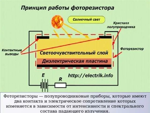 Схема для измерения сопротивления фоторезистора. Фоторезистор номиналы. Фоторезистор принцип работы. Конструкция фоторезистора.