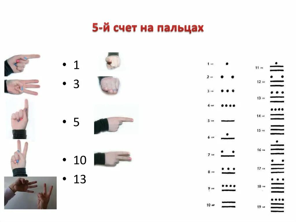 Система счета карт. Счет на пальцах. Счет электронный на палец. Мем счет на пальцах. Двадцатеричная система счета на руках.