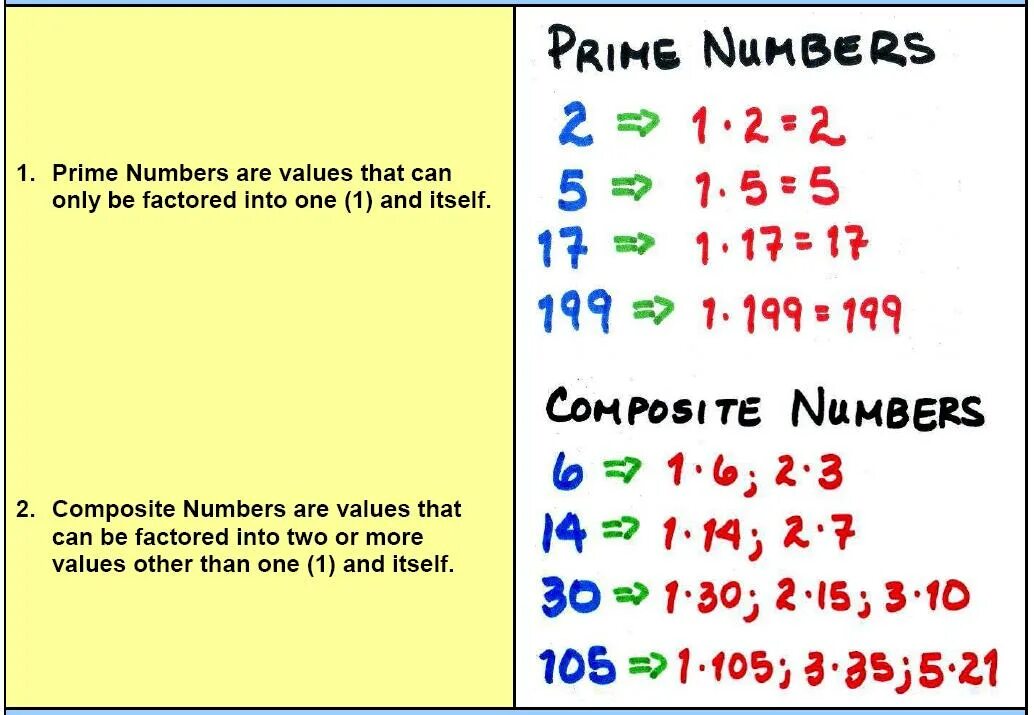 Two is the number. Prime numbers. is 1 prime number. [prime and composite. prime numbers and composite numbers..