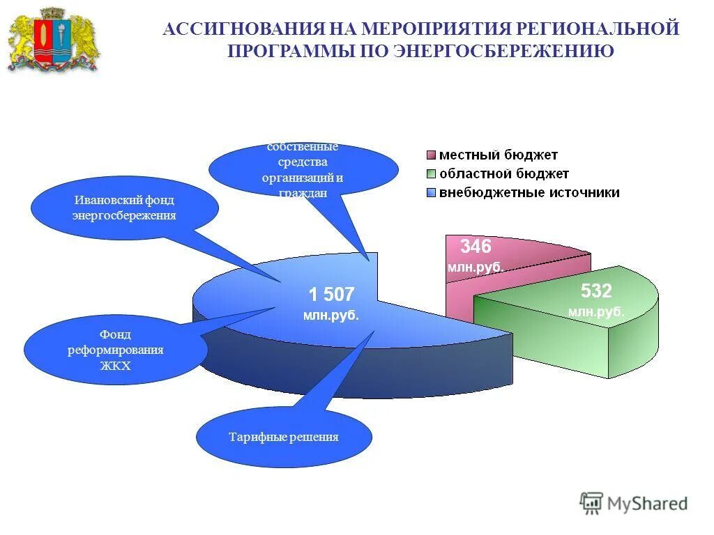 Нужна программа энергосбережения