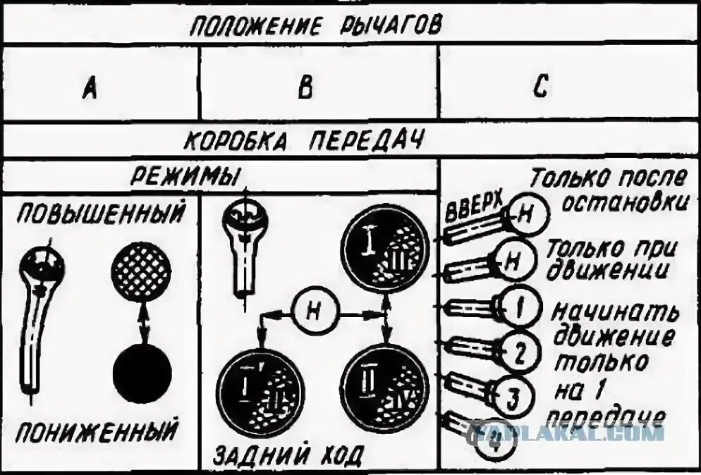 К-701 Кировец коробка передач схема переключения передач. КПП трактора к 700 схема переключения. Схема переключения передач Кировец 744. Коробка передач Кировец к 700 схема переключения.