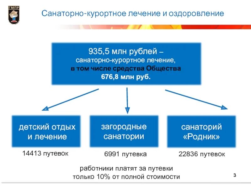 Метод общества детей. Структура профсоюзного комитета предприятия. Профсоюз ПАО Северсталь. Профсоюзный комитет ПАО МСЗ. Фото карты профсоюза Северсталь.