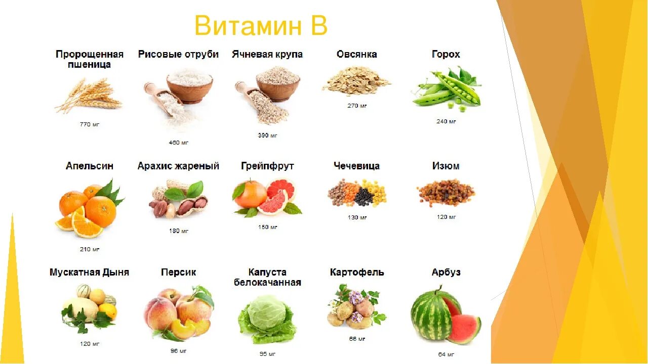 Витамин в8 продукты. Витамин в8 в продуктах питания. Продукты содержащие витамин в8 в большом количестве. Витамин в8 инозитол.