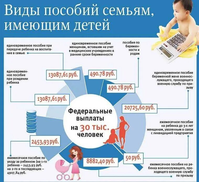 Выплаты при рождении ребенка. Выплаты при рождении третьего ребенка. Пособие за 3 ребенка. Выплаты прирожденит третьего ребенка. Дотация на ребенка