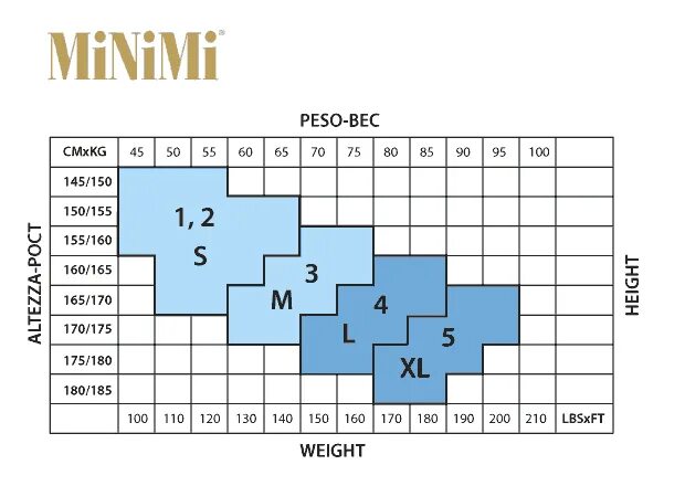 Миними размеры. Minimi колготки размерная сетка. minimi micro&amp;slim 100. трусы миними размерная сетка. minimi basic размерная сетка.