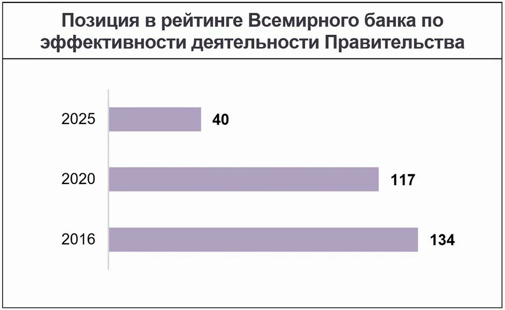 Программы развития беларуси. Государственная программа транспортный комплекс на 2021 2025 годы.