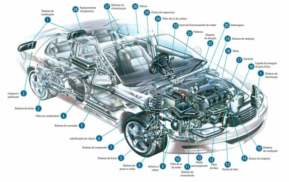 Car is a system. Наименование запчастей Mark 2. Название запчастей автомобиля. Запчасти машины названия. Строение автомобиля.