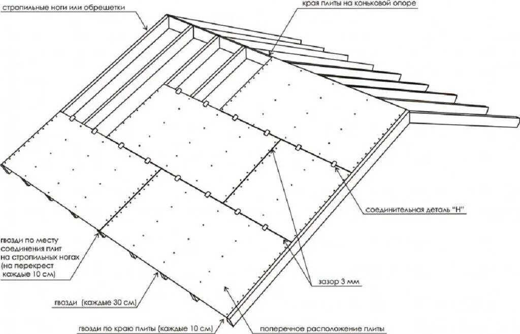 Черепица схема. Схема укладки ОСБ под мягкую кровлю. Обрешетка для мягкой кровли схема. Обрешетка под мягкую кровлю схема. Схема монтажа гибкой кровли.