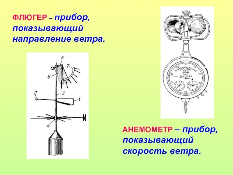 Анемометр это прибор для измерения скорости ветра. Приборы для измерения скорости и направления ветра. Флюгер метеорологический прибор. Флюгер для измерения скорости ветра. Флюгер направление ветров