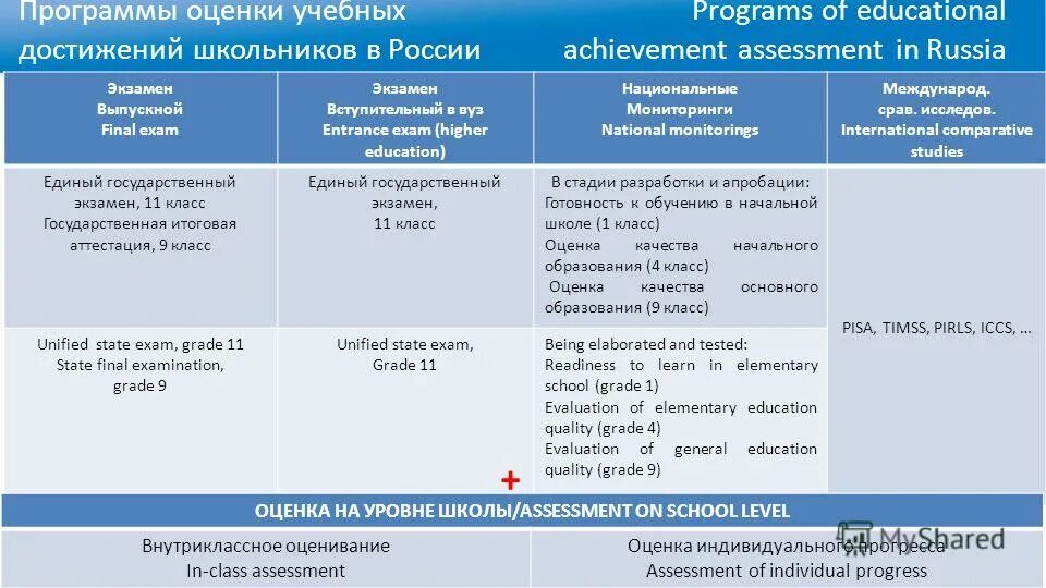Методика оценки рисков пример. Экран оценки приложения. Оценка приложению 5. Оценка эффективности программы. Оценка социальных программ.