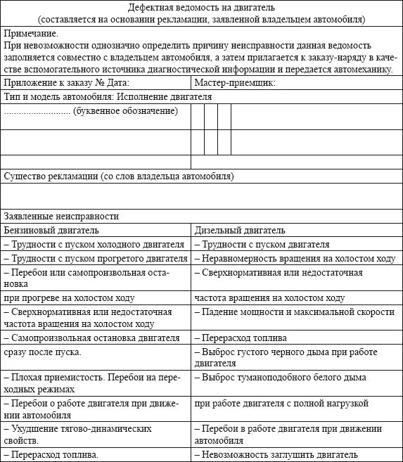 Дефектная ведомость на списание образец. Дефектная ведомость для списания автомобиля образец. Дефектная ведомость на списание автомобиля образец заполнения. Дефектная ведомость расходные материалы. Дефектная ведомость запасных частей.