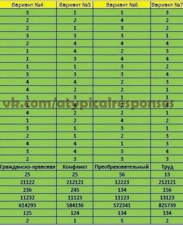 Регионы на огэ. ОГЭ Обществознание 38 регион. Инфа 24 регион ОГЭ Информатика.