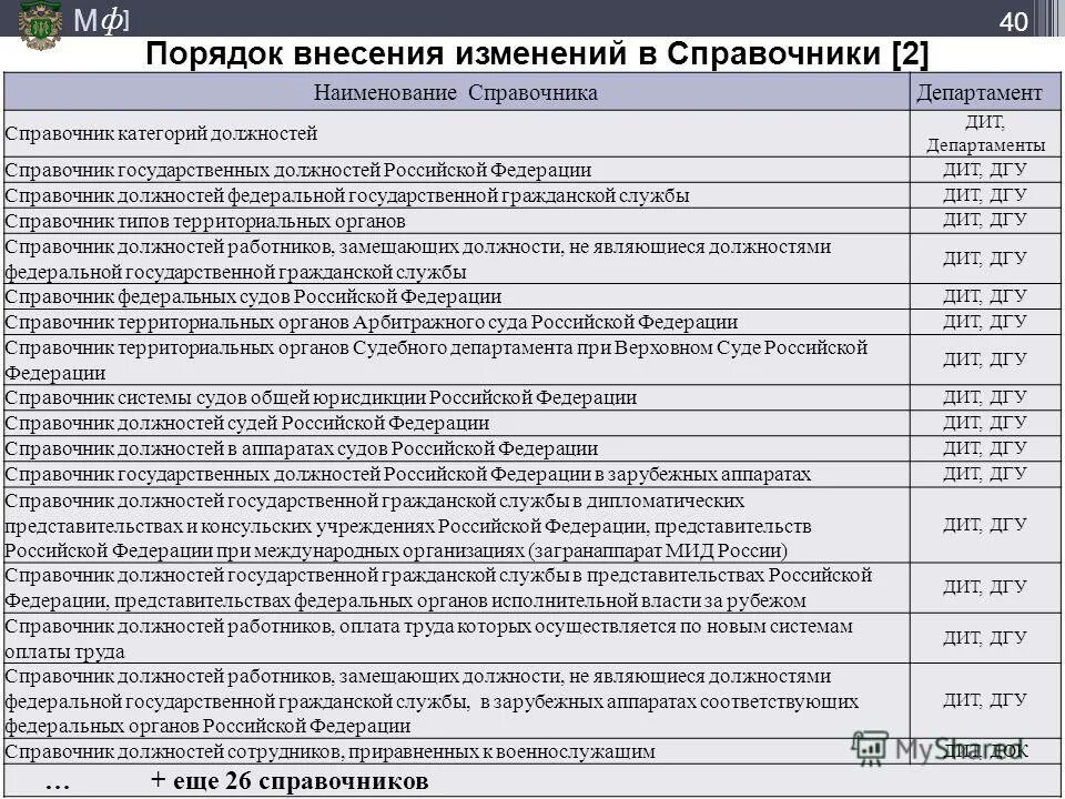 квалификационных требований к знаниям и навыкам. справочник государственных должностей. квалификационные требования к должностям таблица. требования к замещению должности государственной гражданской службы. квалификационный справочник должностей.