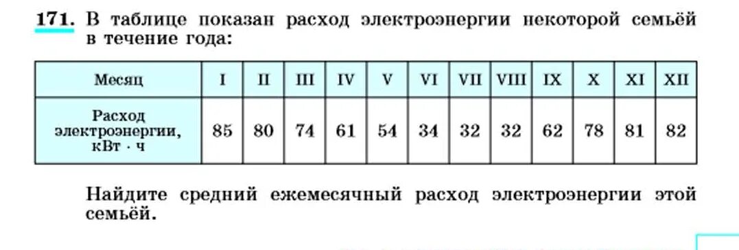 Класс номер 170 171