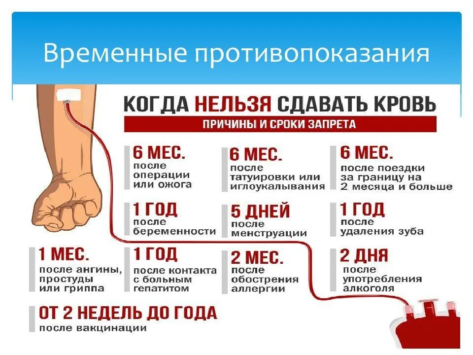 Донорство крови вес. Противопоказания к донорству. Можно ли сдавать кровь на донорство. Противопоказания к сдаче крови на донорство. Нельзя сдавать кровь.