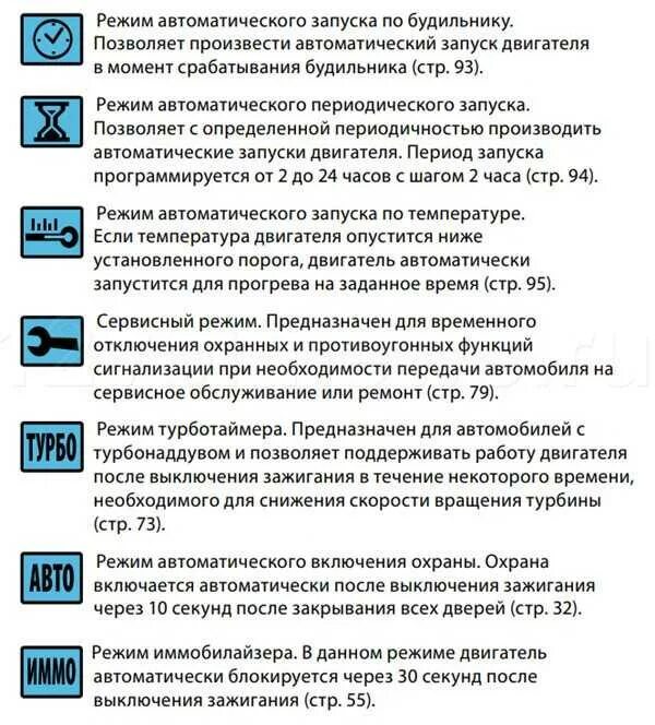 Программирование режимов работы