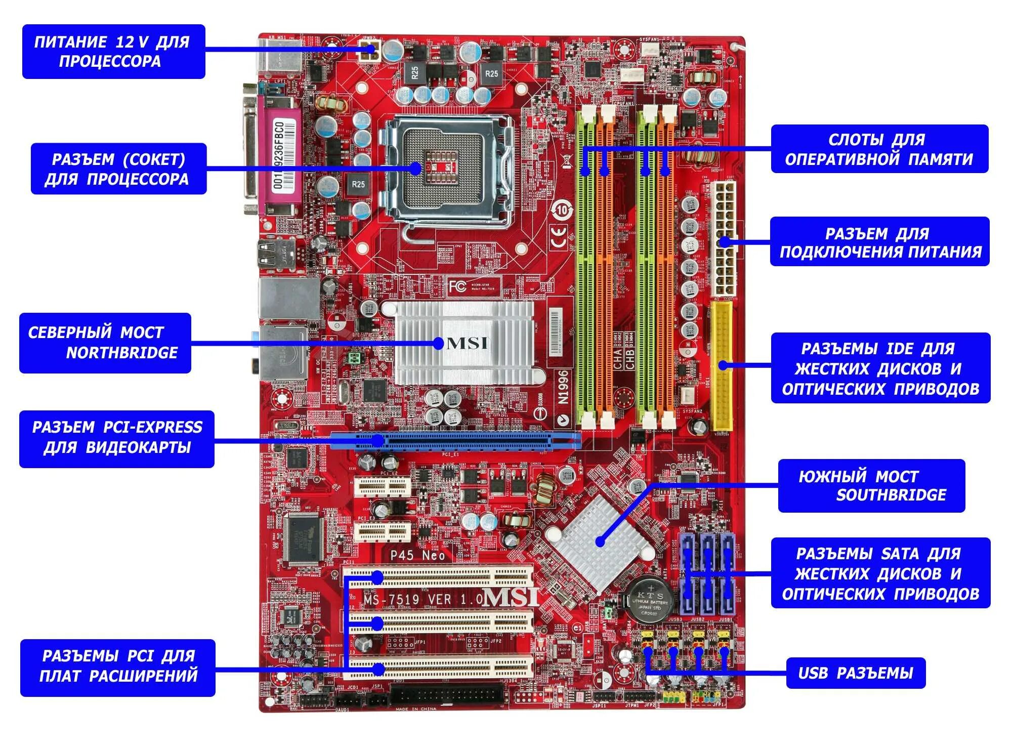 Материнская плата составляющие компоненты ASUS. Устройство материнской платы схема. MSI 7360 материнская плата разъёмы. Материнская плата асус питание видеокарты. Карта расширения оперативной памяти