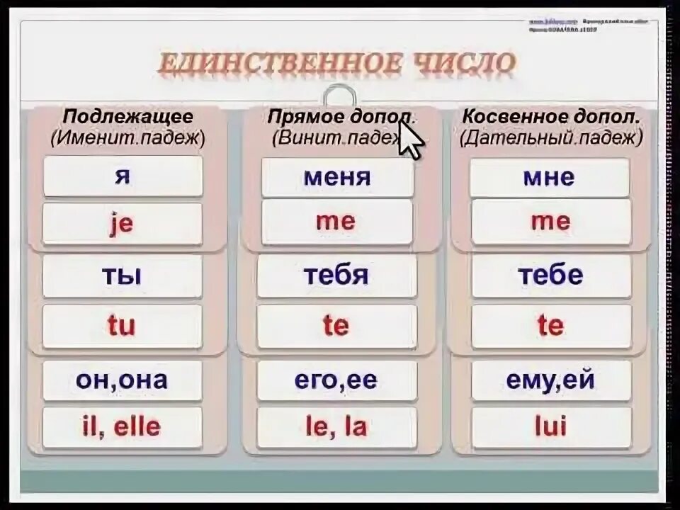 Местоимения во французском языке таблица Уроки французского #64: Местоимения. Прямое и косвенное дополнение (2) YouTube