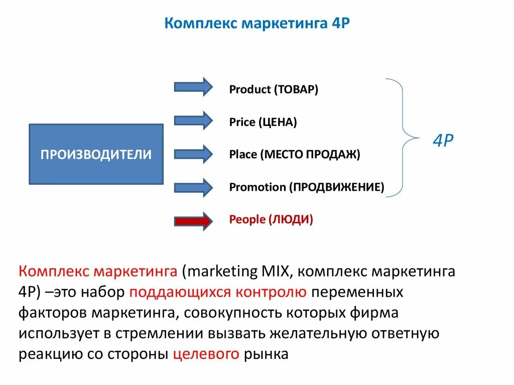 Комплекс маркетинга. Характеристика комплекса маркетинга:. Комплекс маркетинга 4p. Модель 4 р в маркетинге. Анализ комплекс маркетинга