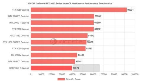 Nvidia geforce rtx 3050 игры