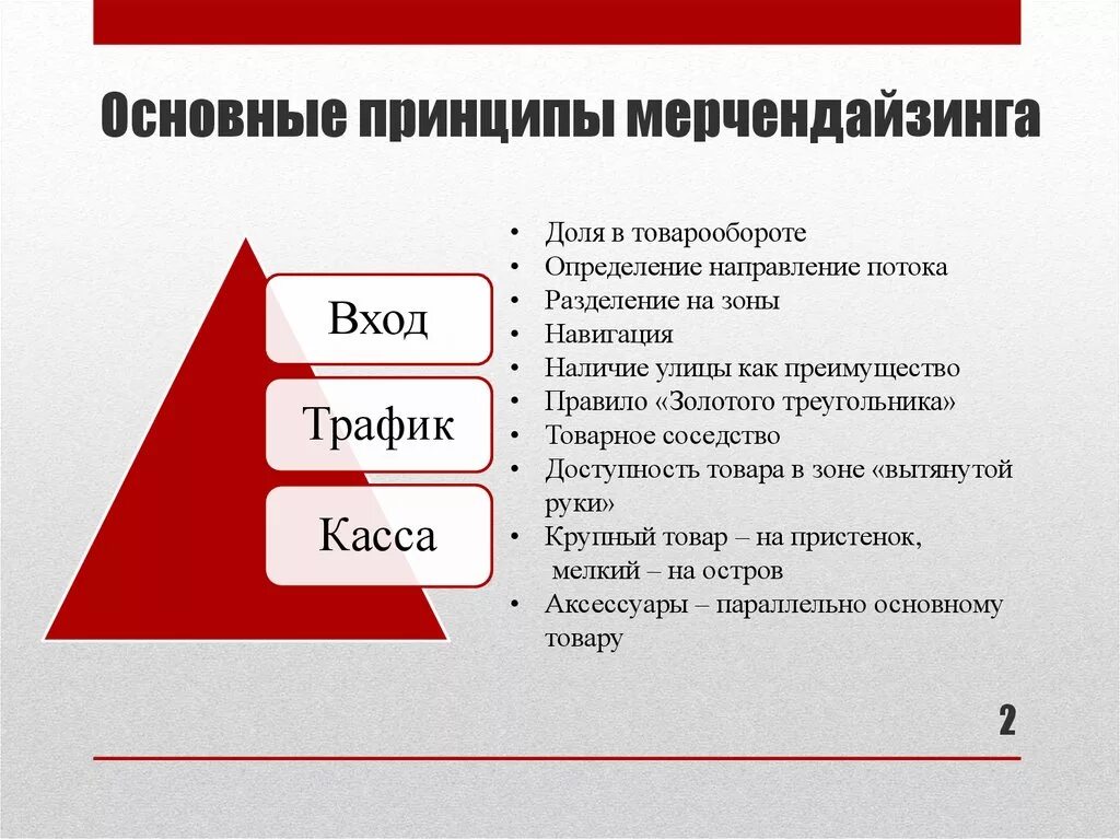 Формат продвижения