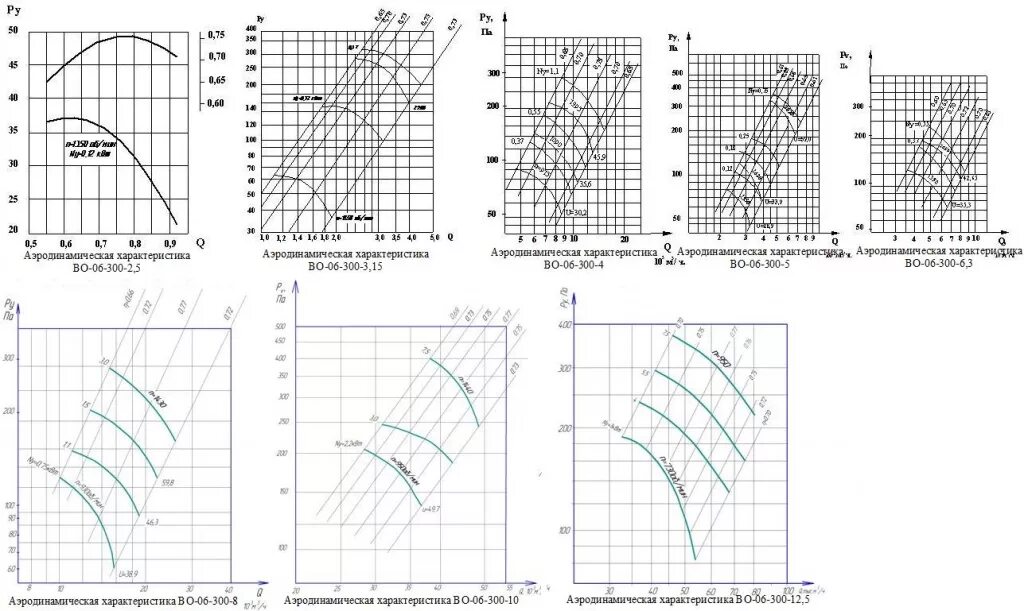 вентилятор 8 характеристики
