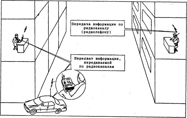 План перехват это. Утечка информации по электромагнитным каналам. Электрический канал перехвата информации. Утечка информации по каналам ПЭМИН. Электромагнитный канал утечки информации.