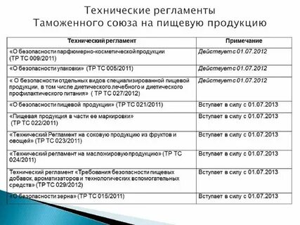 Продукцию соответствующие требованиям