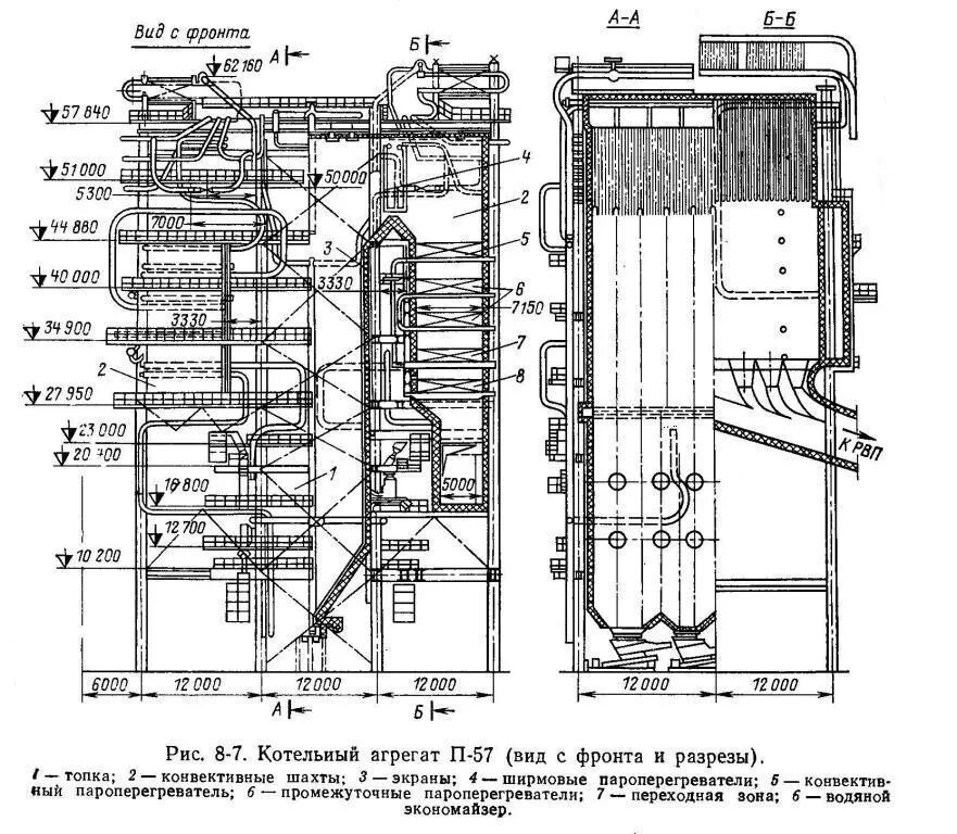 Тип 3 no 57. Пароперегреватель котла БКЗ-220. Ширмовый пароперегреватель котла БКЗ-320. Ширмовый пароперегреватель котла ТГМ-84. Котел п-67 ПП-2650-25-545.