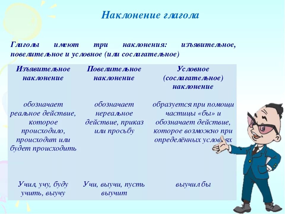 Как определить наклонение глагола 6 класс. Наклонение глагола. Наклонение глагола в русском языке. Наклонения глаголов в русском. Наклоклонение глагола.